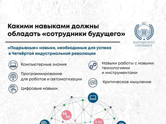 Какими навыками должны обладать «сотрудники будущего»