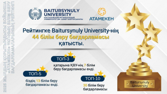 2025 жылдың қорытындысы бойынша «Атамекен»  ҰҚП-ның білім беру бағдарламаларының рейтингі
