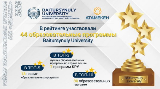 Рейтинг образовательных программ НПП «Атамекен» 2026